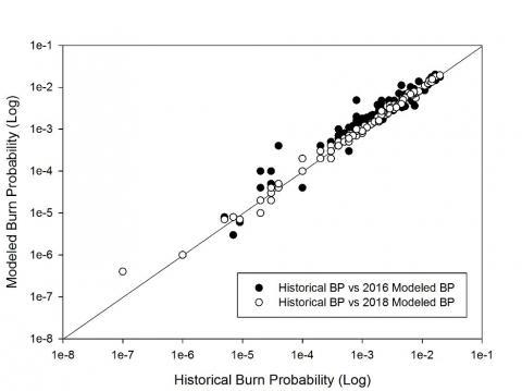 Comparison of observed and predicted burn probabilities for 2016 and 2018 national data sets